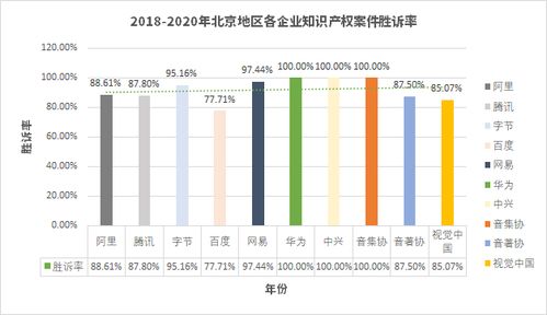 政法大學權威發布 揭秘互聯網大廠勝訴率高達87.33%——工業互聯網數據服務的法律應對之道