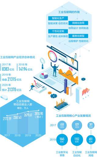 工業互聯網 驅動數字經濟變革的發展新引擎