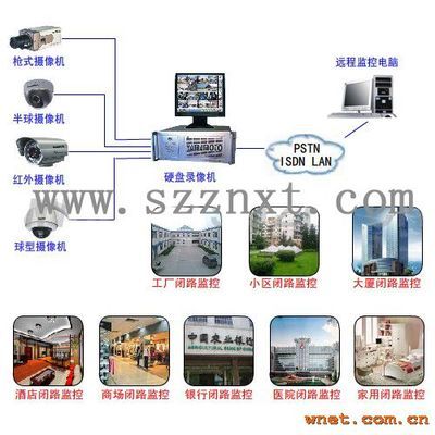 工業(yè)區(qū)智能化監(jiān)控系統(tǒng)方案 外圍防盜與集成監(jiān)控實踐