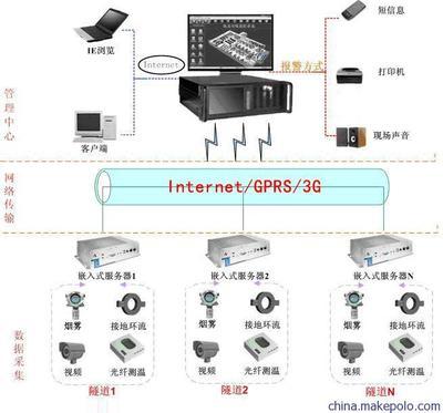特力康TLKS-PTMS V1.0高壓電纜隧道環(huán)境在線監(jiān)測(cè)系統(tǒng) 智能安全的行業(yè)標(biāo)桿