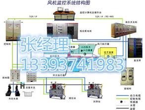 守護(hù)礦井安全 礦用主扇風(fēng)機(jī)在線監(jiān)控廠家與集成系統(tǒng)價值解析