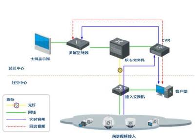 CVR是什么？集成監控系統中的核心概念解析